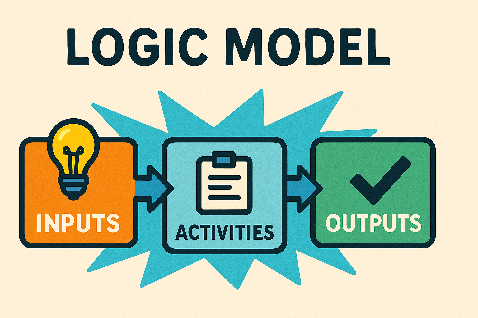 Logic Model illustration